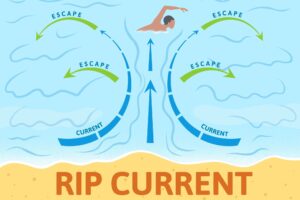how to escape a rip current